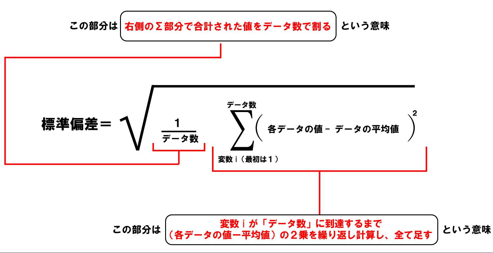標準偏差の公式