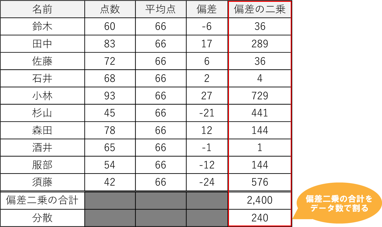 分散計算式（具体例当てはめ）