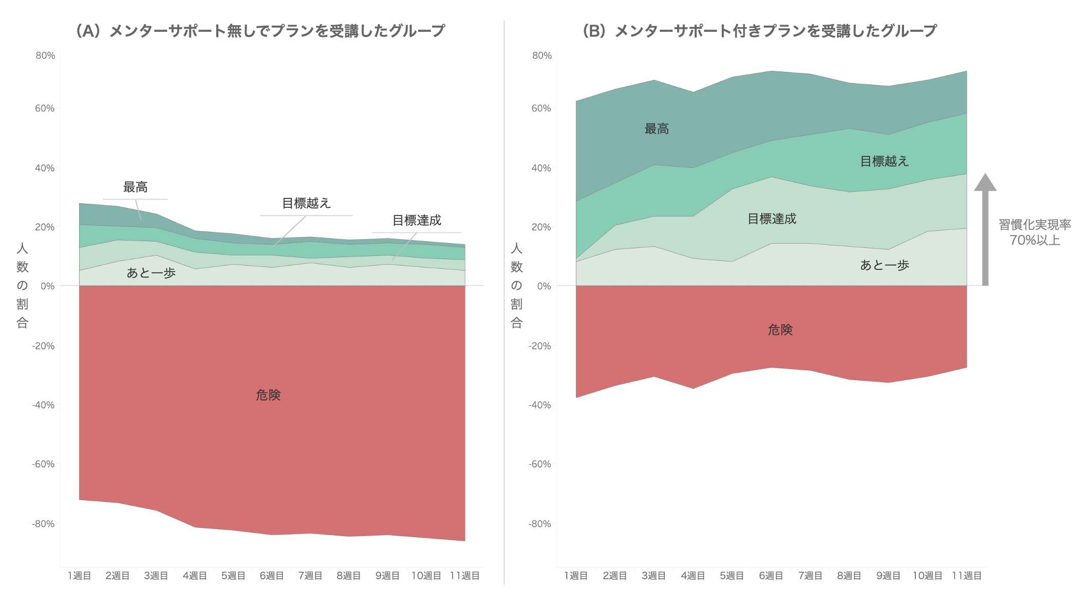 ユーザー行動の分析と可視化で顧客体験の向上を成功させたSmart Habit