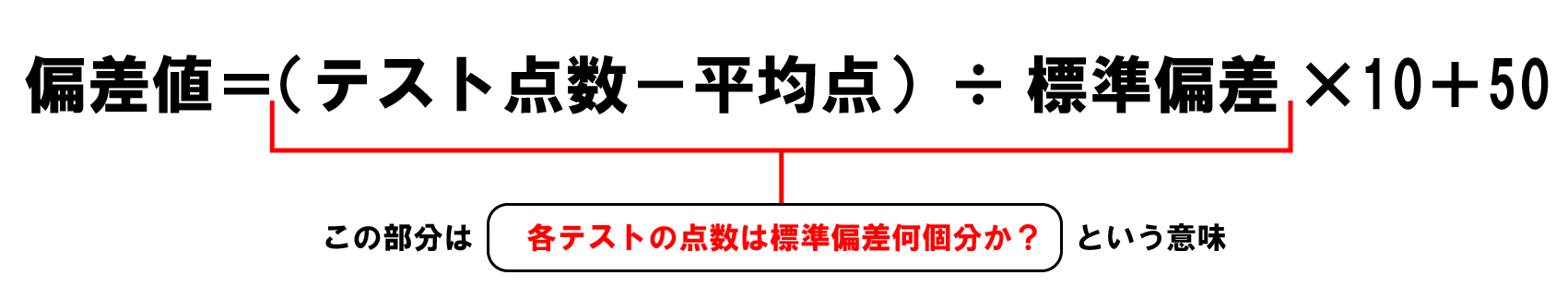 偏差値の計算式
