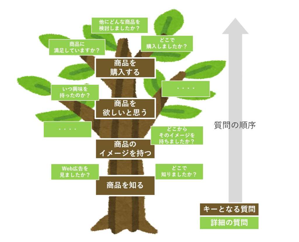質問の流れ