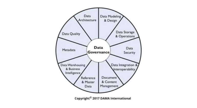 データマネジメント知識体系ガイド（DMBOK）とは何か？