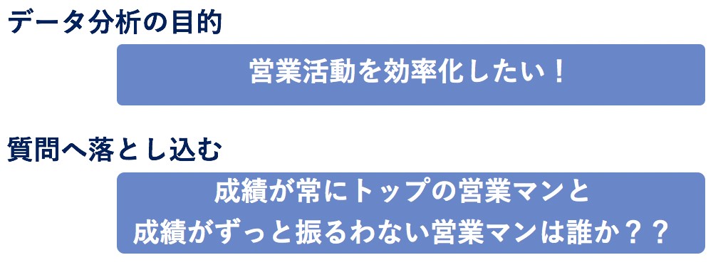 質問設定