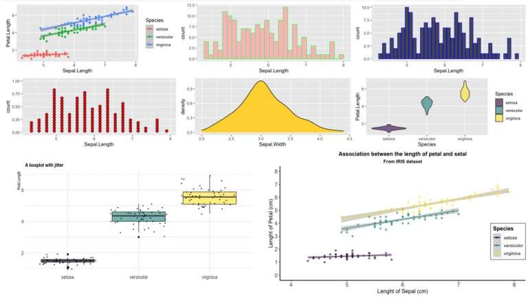 ggplot2をインストールし美しいグラフを作るまでの基礎知識【入門編】