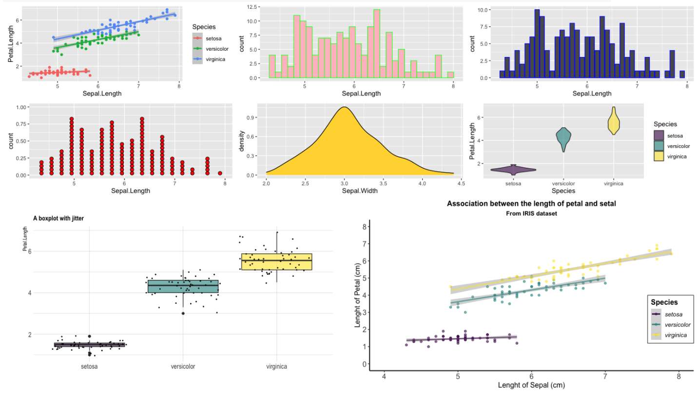 ggplot2をインストールし美しいグラフを作るまでの基礎知識【入門編】