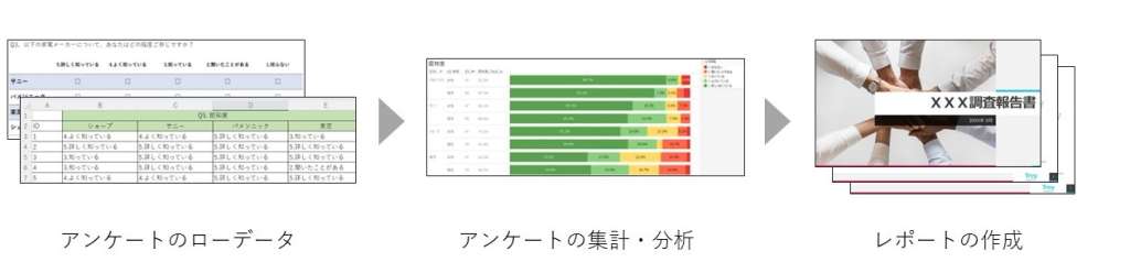 アンケート分析プロセス