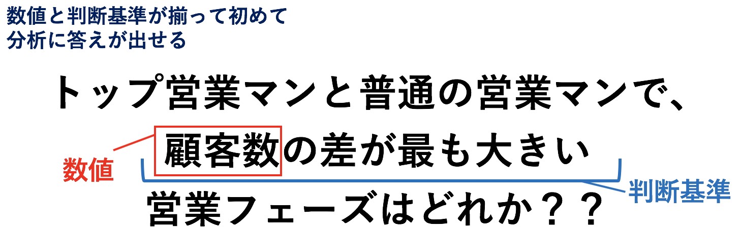数値と判断基準