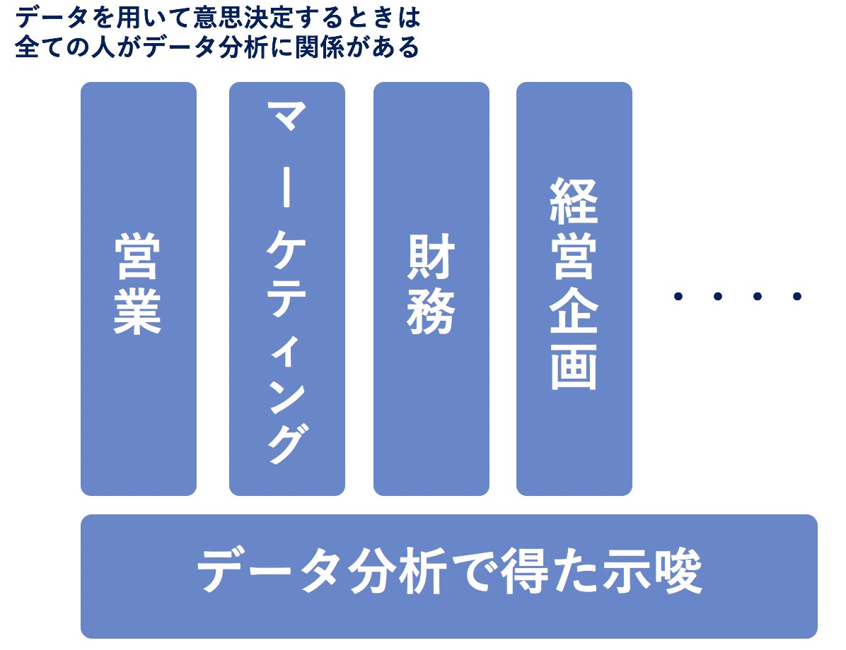 データ分析のチーム定義