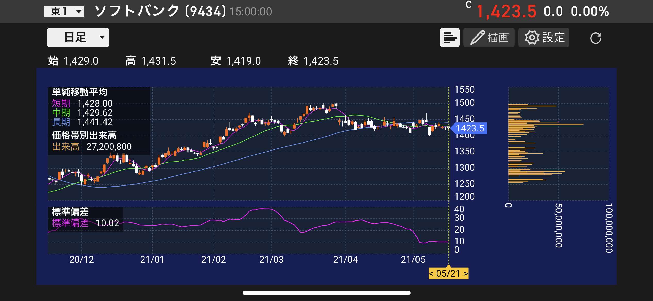ソフトバンク株価