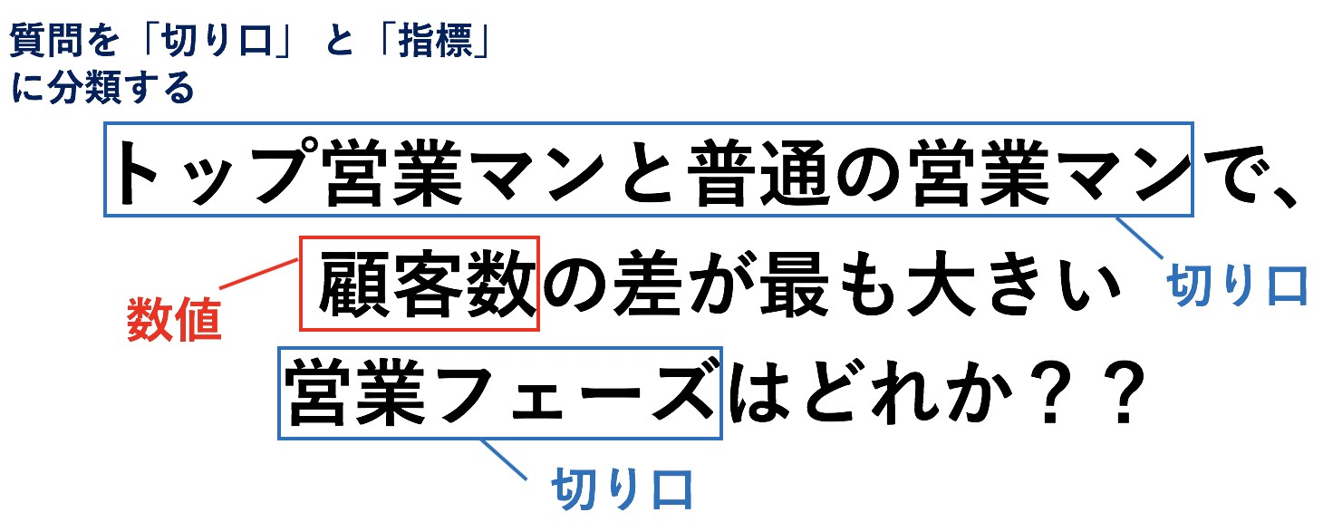質問の分類