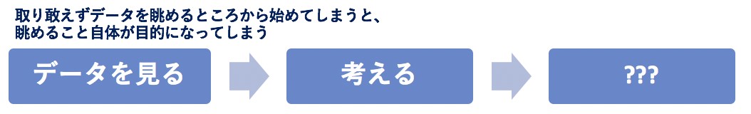 目的のないデータ分析プロセス