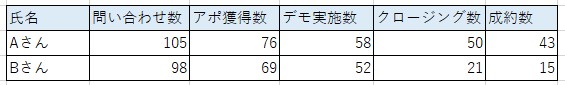 サンプルのデータ