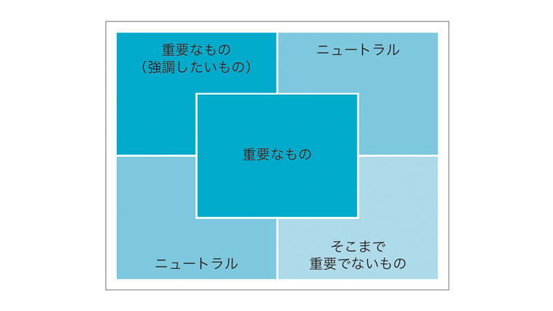 ダッシュボードデザインにおける重要ポイント3点【レイアウト編】