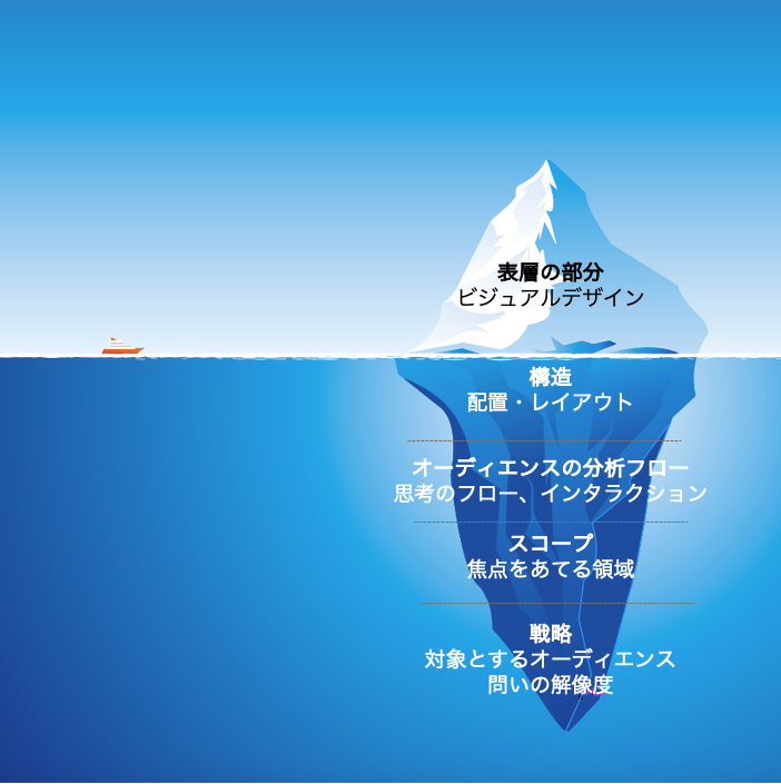 ダッシュボード深層部分