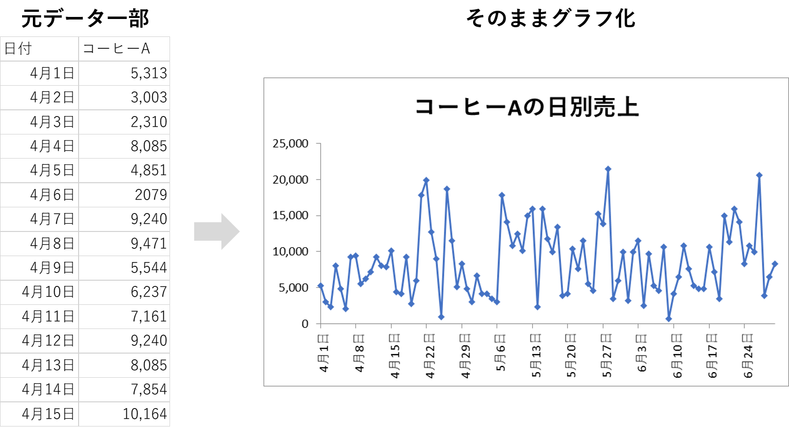 変動が激しいギザギザのグラフ