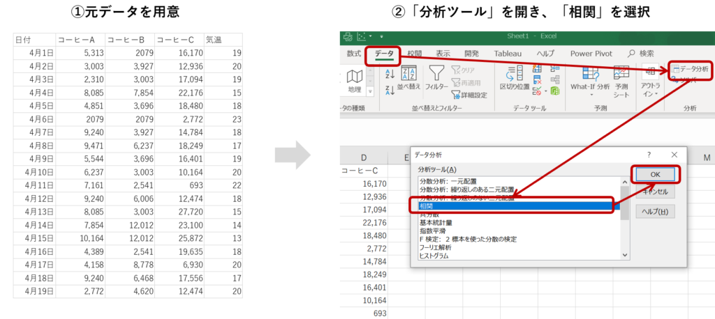 相関の手順1