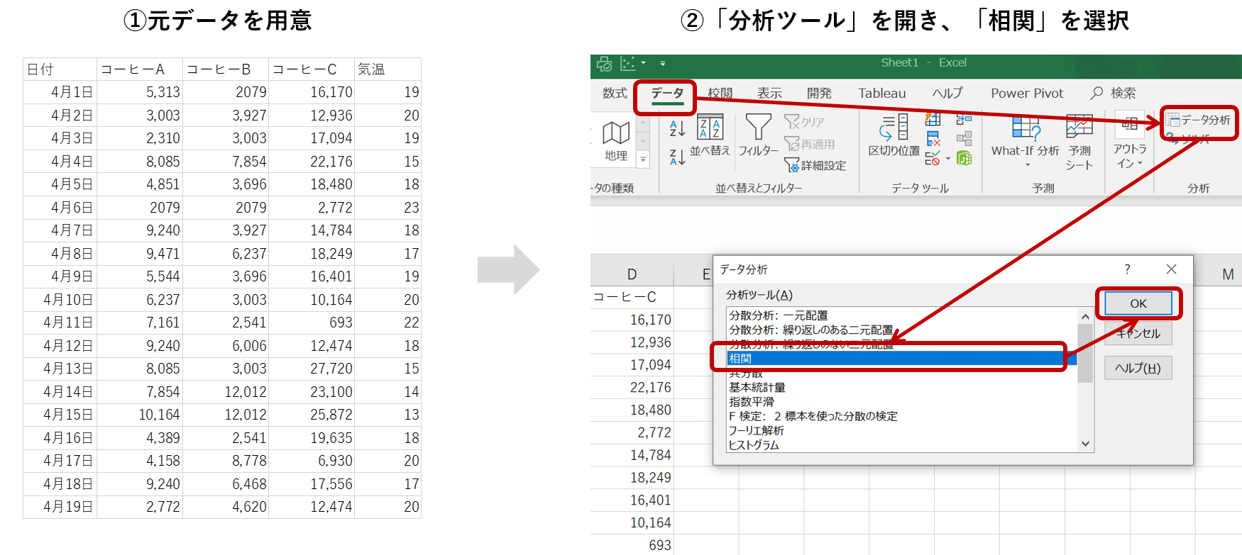 相関の手順1