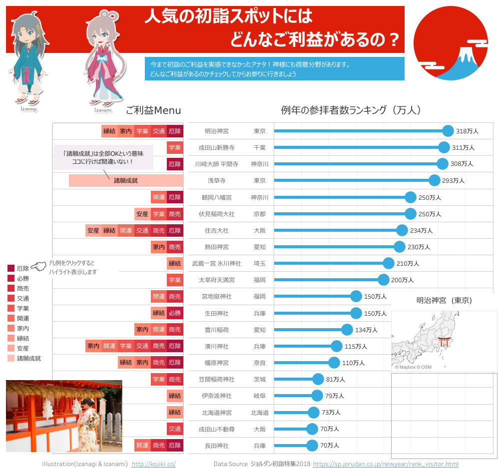 PopularShrines in Japanの図