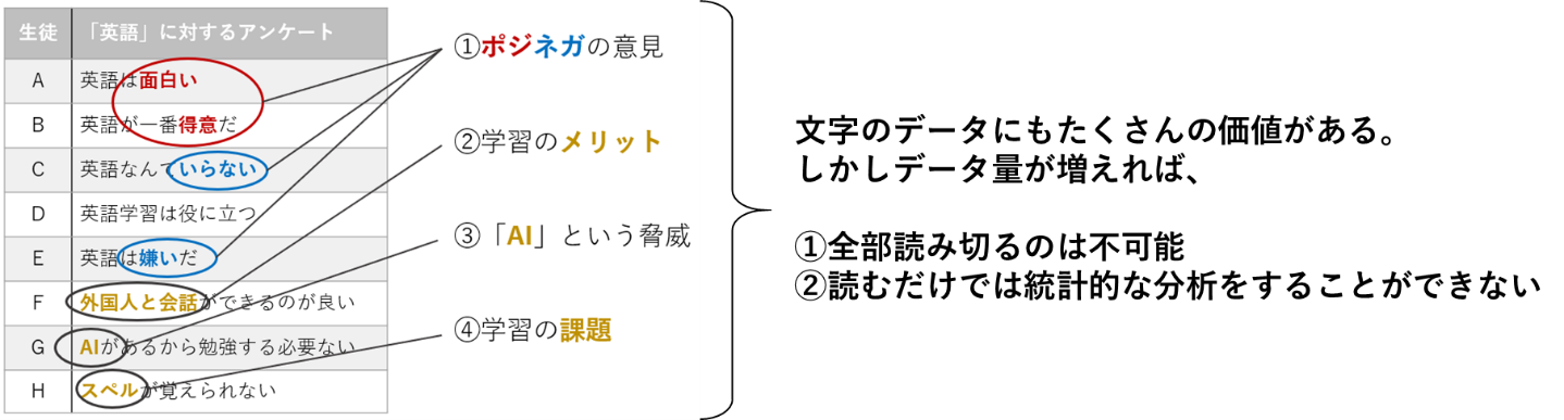 テキストマニングの意義