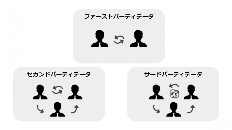ファーストパーティデータとは？活用戦略と具体的な戦略策定ステップ