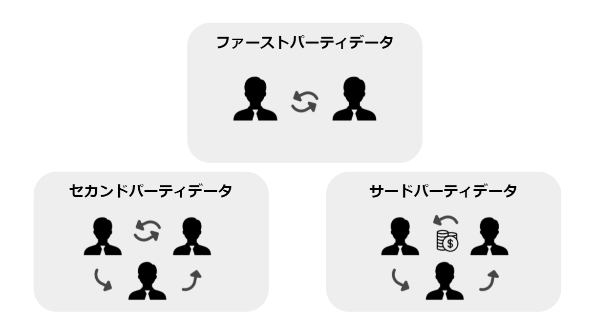 ファーストパーティデータとは？活用戦略と具体的な戦略策定ステップ