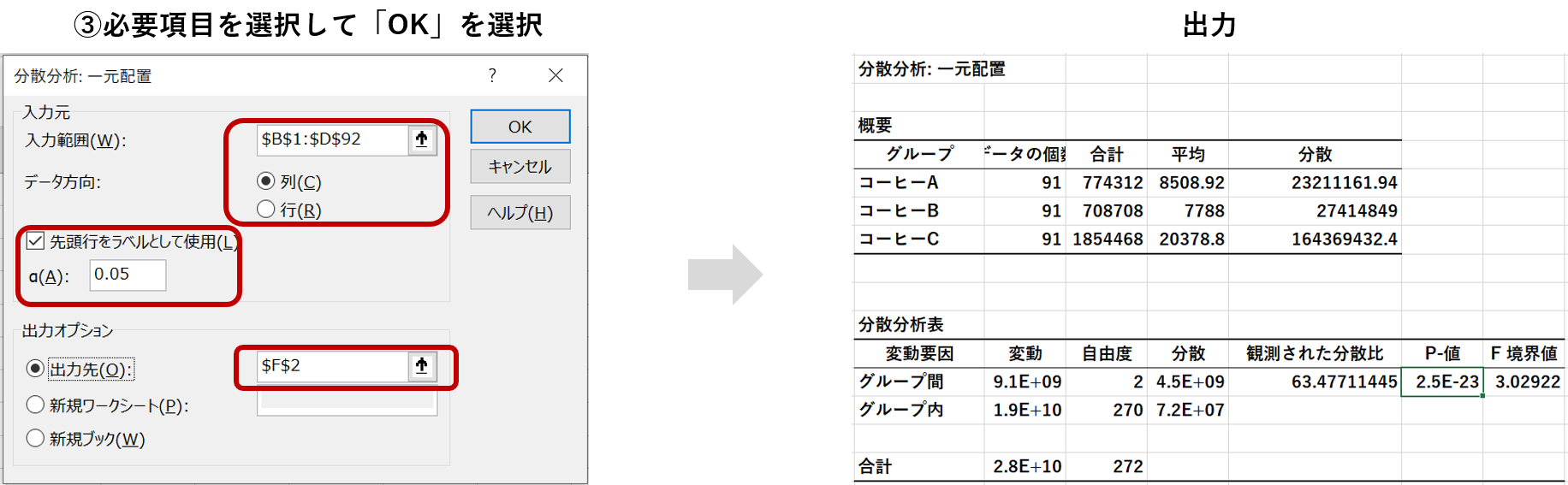 一元配置分散分析の手順2