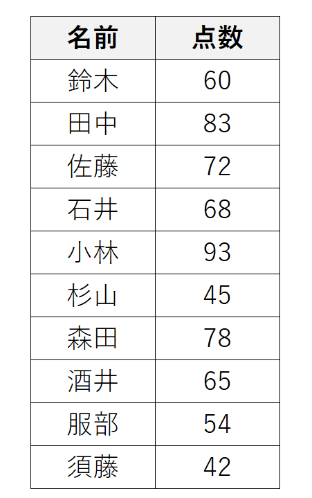 テスト結果