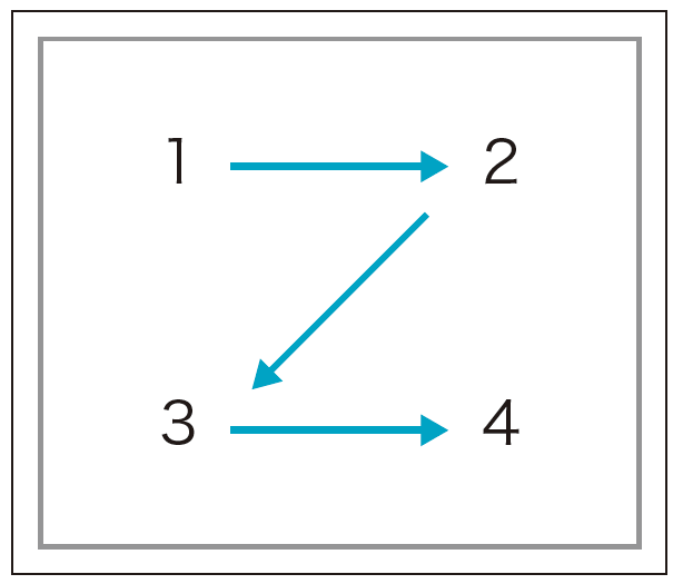 Zの図
