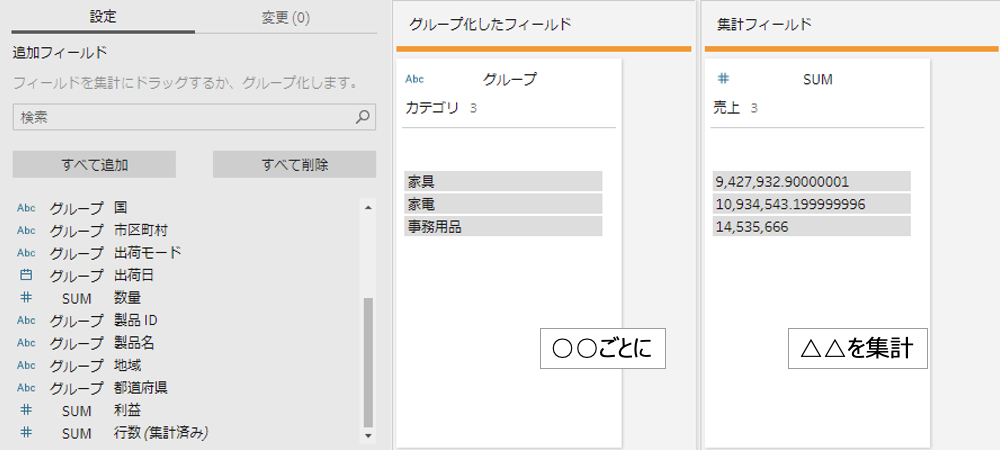 集計