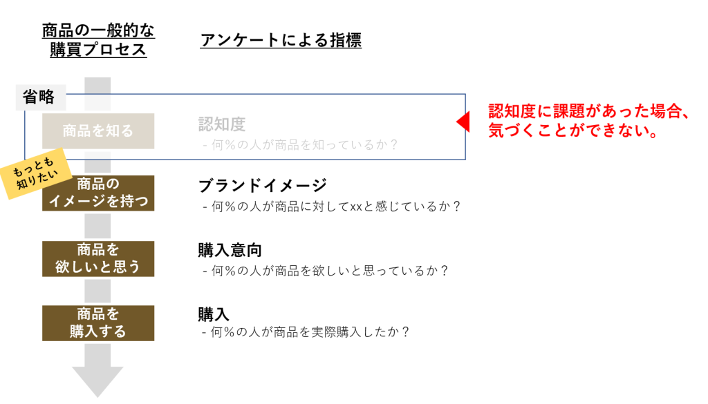 チェリーピッキング