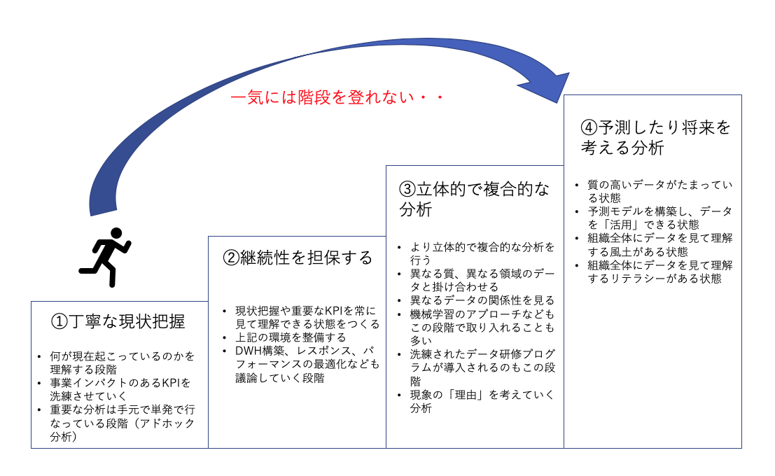 階段の図