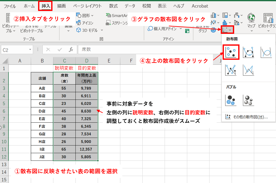 散布図ステップ