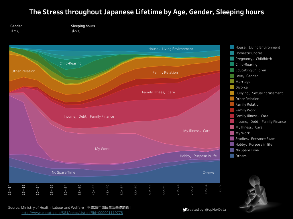 Stress in Japanの作品