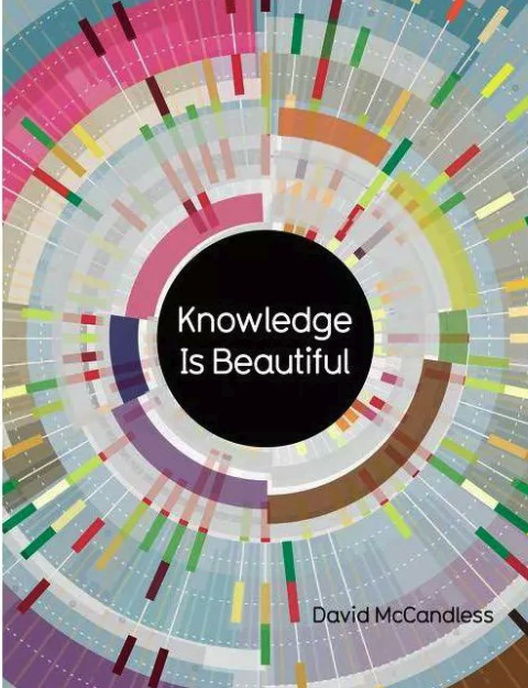 Knowledge is beautiful