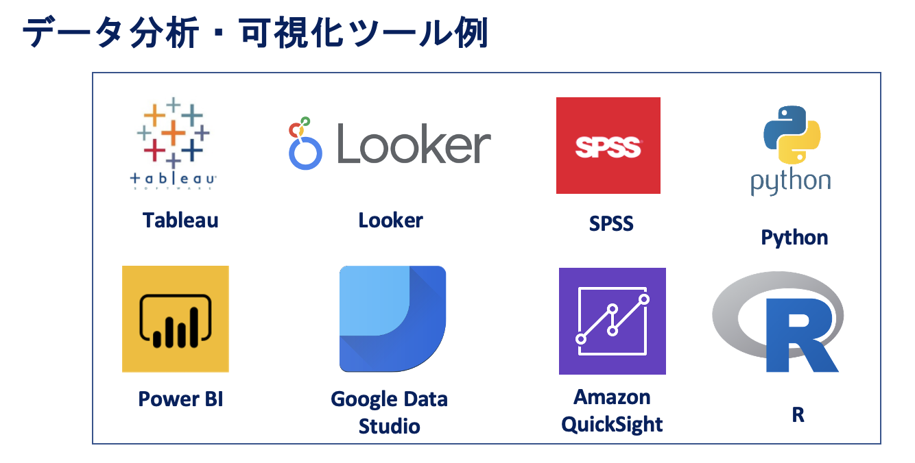 可視化ツール