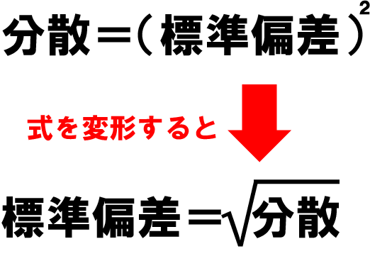 分散と標準偏差の式