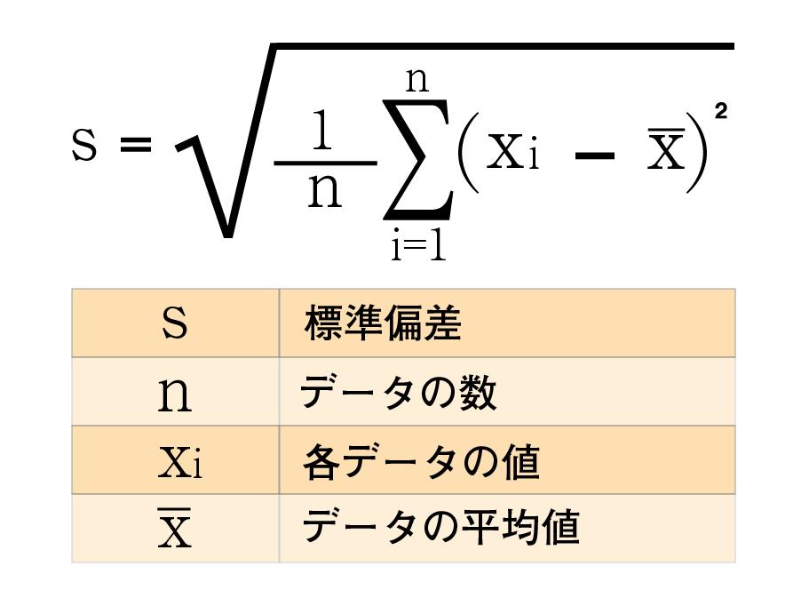 標準偏差公式