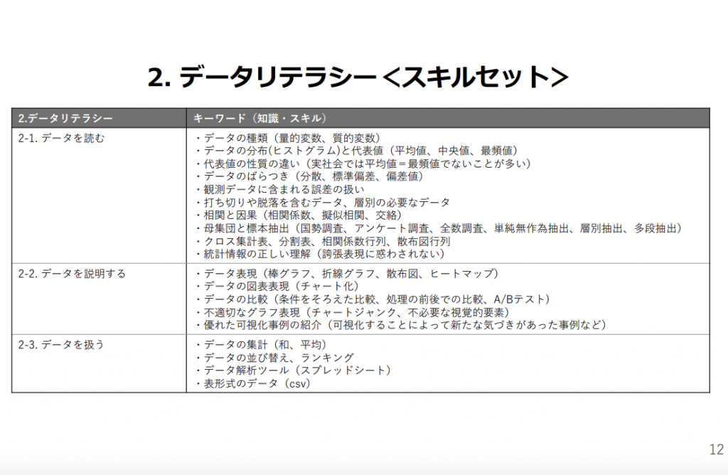 リテレシーレベル表2