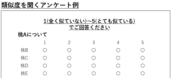 MDSのアンケート例