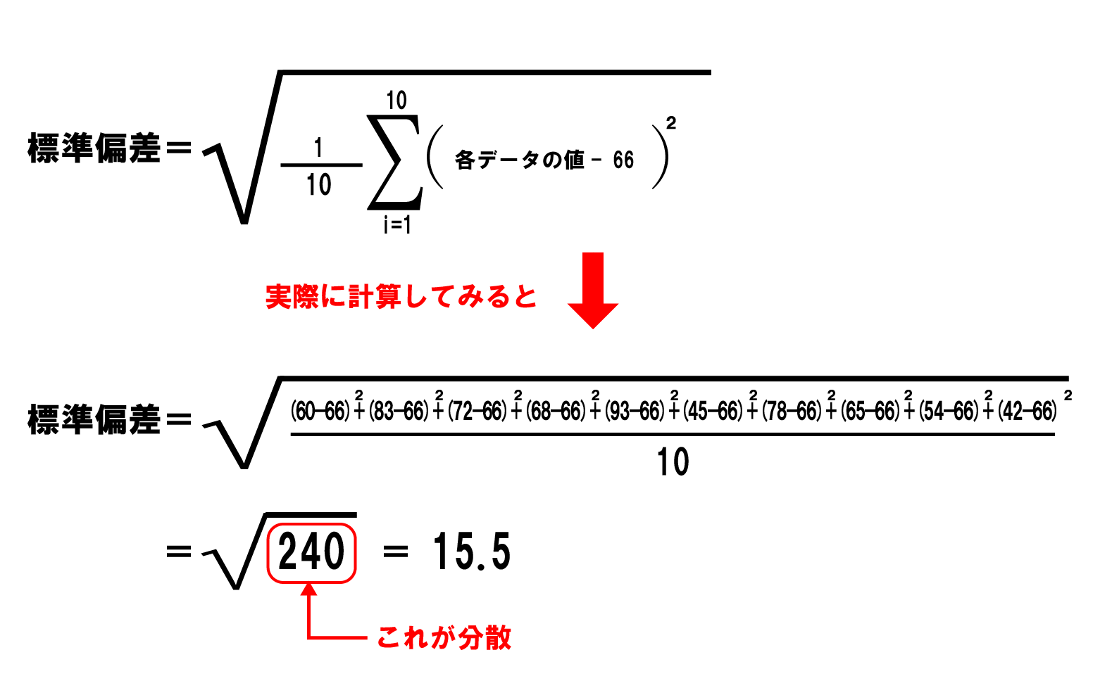 標準偏差具体例当てはめ