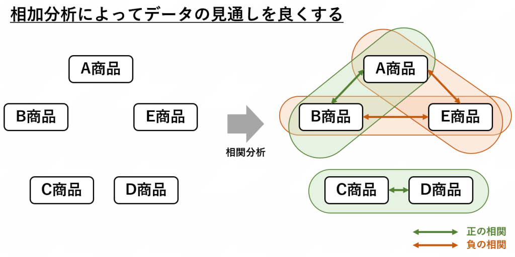 関係性を抽出