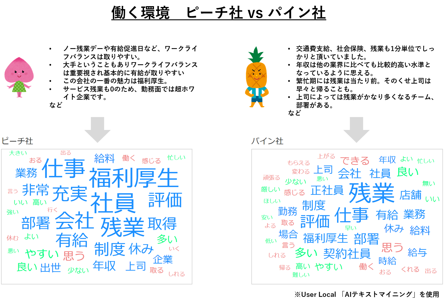 特徴語抽出例