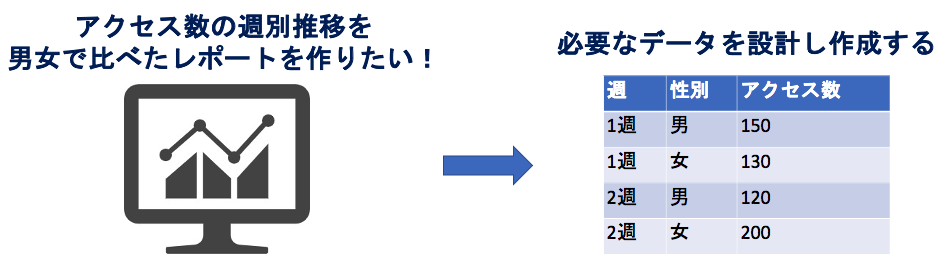 データ作成力