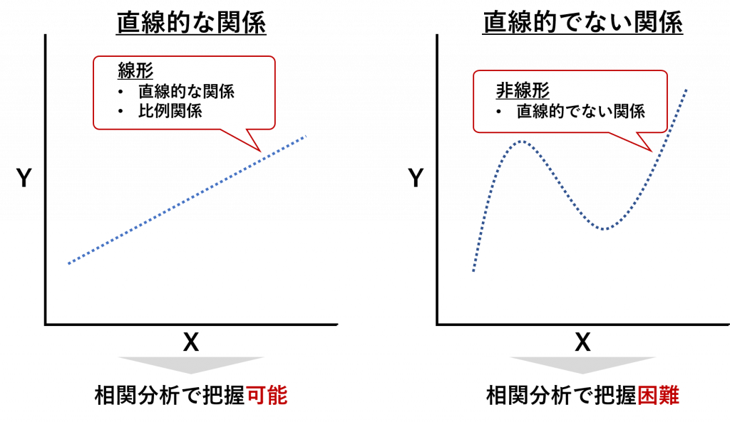線形と非線形