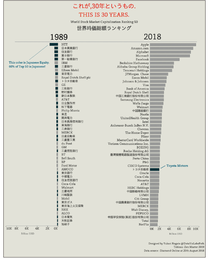 これが、30年というもの