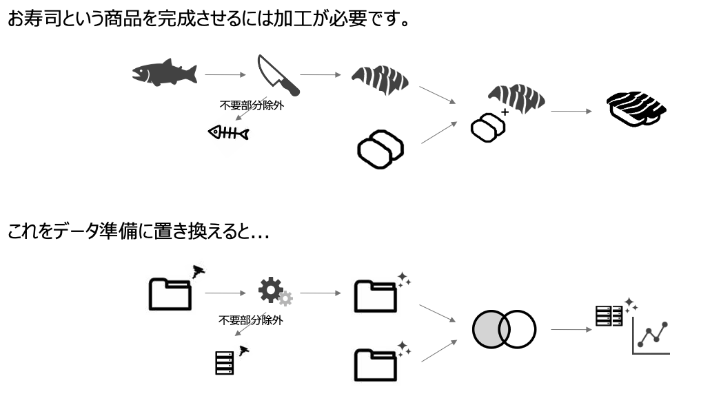 下ごしらえ