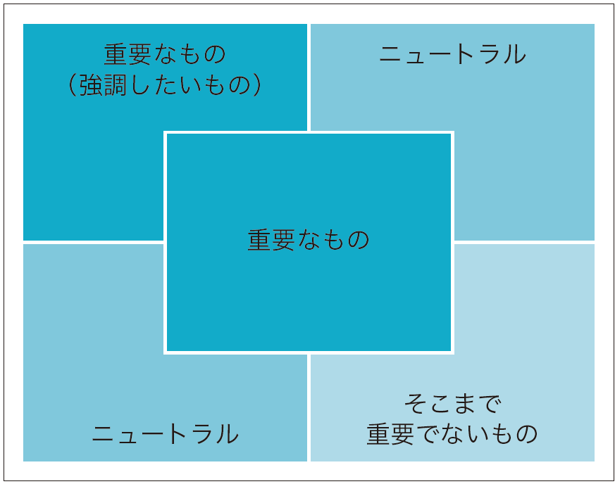 基本的なレイアウト