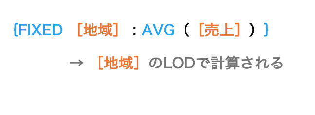FIXEDのLOD