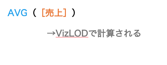 LODの図
