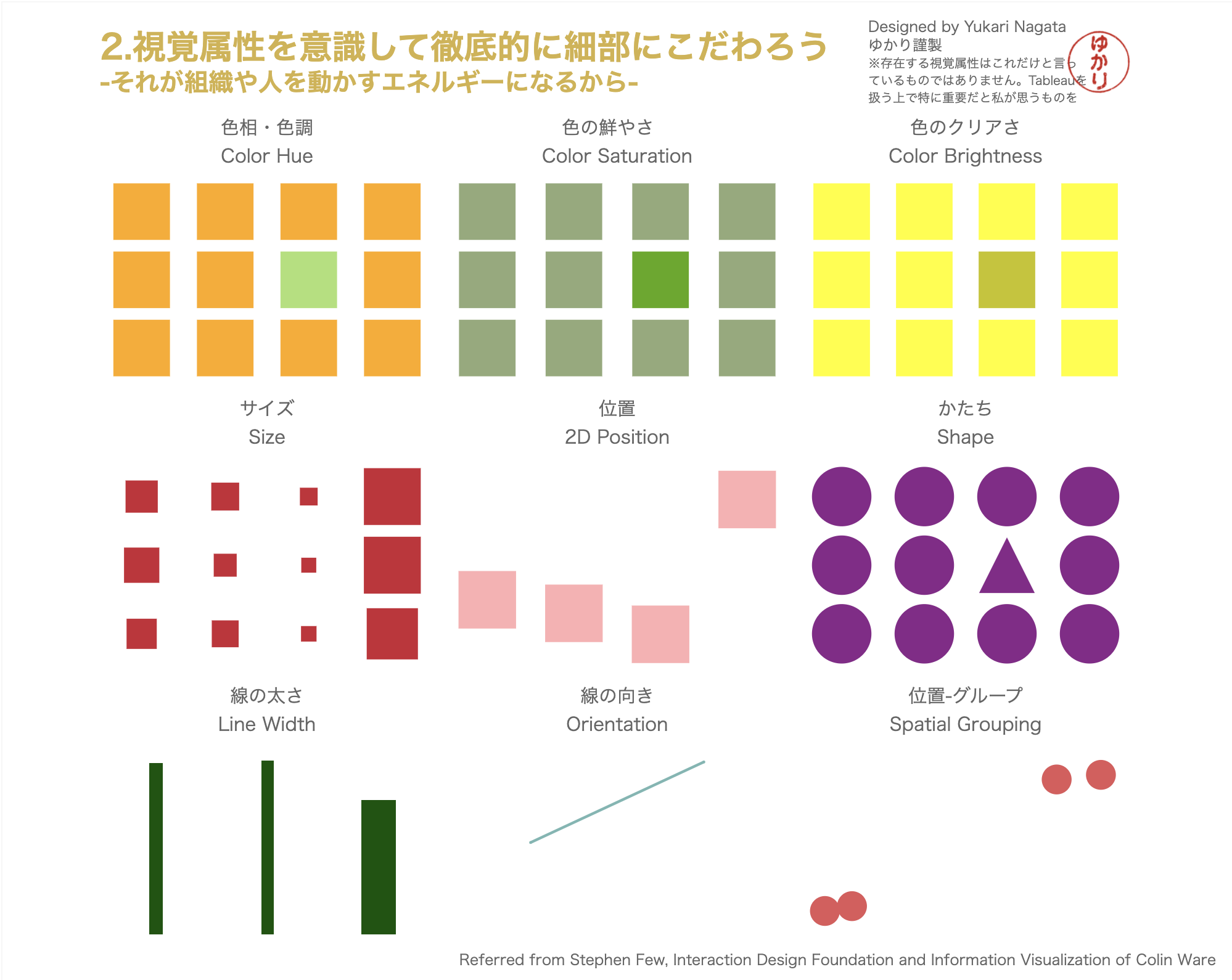 視覚属性